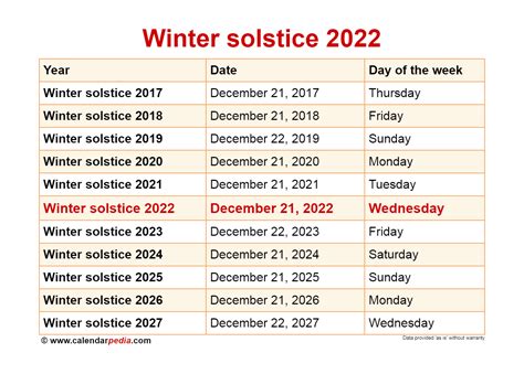 Winter Solstice 2022: How to Tap into the Renewal Energies